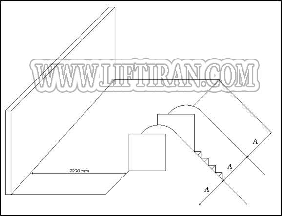 آسانسور - پله برقی - تابلو فرمان آسانسور - تله کابین - بالابر - جرثقیل - آسانسور هیدرولیک - آسانسور کششی - طراحی آسانسور