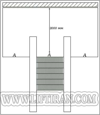 آسانسور - پله برقی - تابلو فرمان آسانسور - تله کابین - بالابر - جرثقیل - آسانسور هیدرولیک - آسانسور کششی - طراحی آسانسور