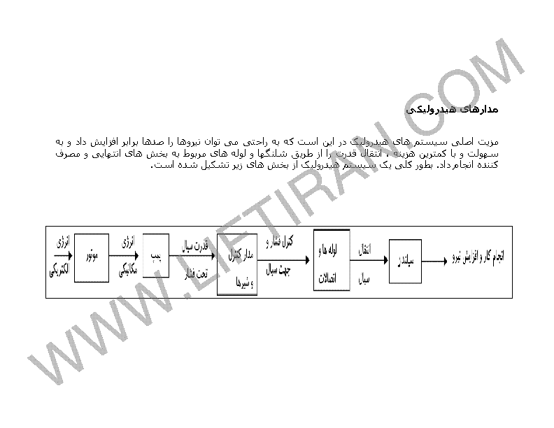 آسانسور محاسبه آسانسور پله برقی محاسبات استاندارد آسانسور اسانسور