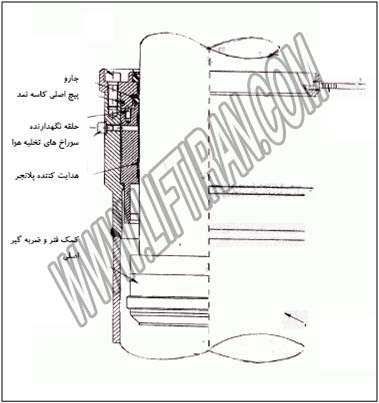 آسانسور-پله برقی - elevator- www.liftiran.com