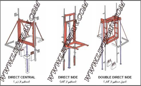 آسانسور-پله برقی - elevator- www.liftiran.com