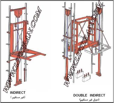 آسانسور-پله برقی - elevator- www.liftiran.com
