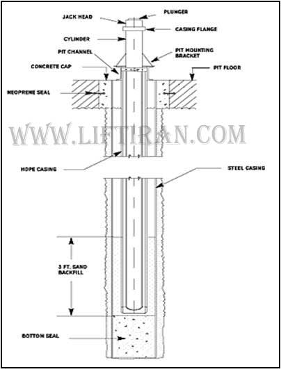 آسانسور-پله برقی - www.liftiran.com