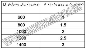 پله برقی