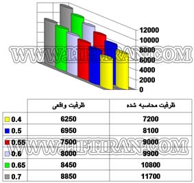 پله برقی