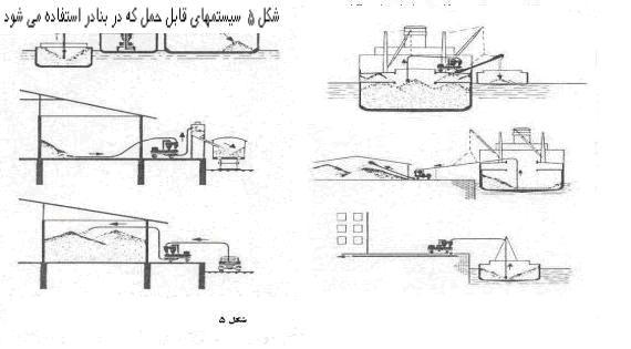 سیکلون قابل حمل