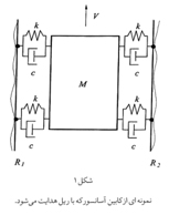 آسانسور-پله برقی - www.liftiran.com