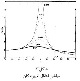 آسانسور-پله برقی - www.liftiran.com