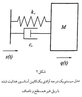 آسانسور-پله برقی - www.liftiran.com