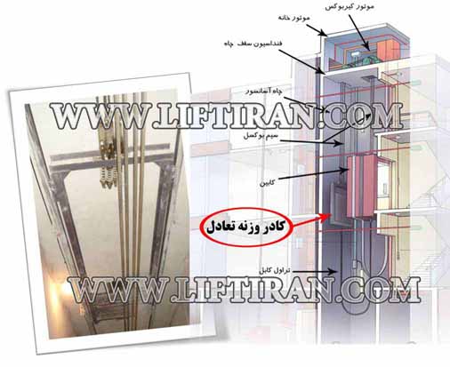 elevator-escalator-www.liftiran.com-آسانسور-پله برقی