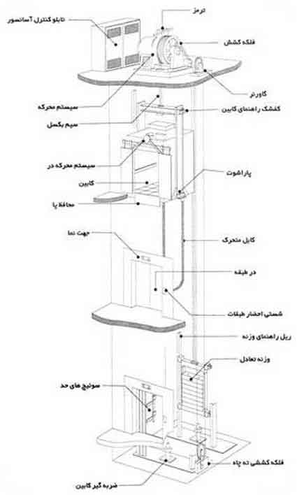 elevator-escalator-www.liftiran.com-آسانسور-پله برقی