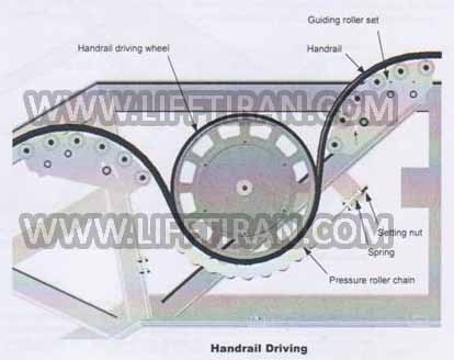 elevator-escalator-liftiran.com-آسانسور-پله برقی