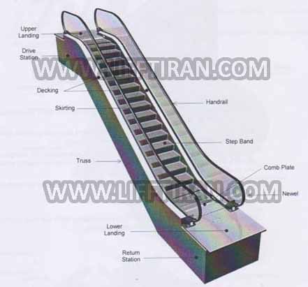 elevator-escalator-liftiran.com-آسانسور-پله برقی