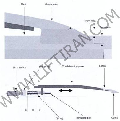 elevator-escalator-liftiran.com-آسانسور-پله برقی