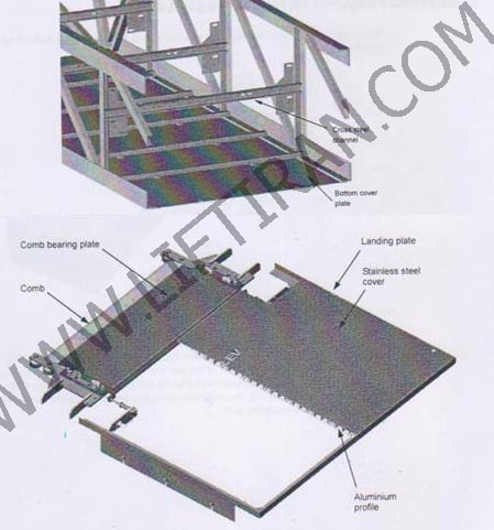 elevator-escalator-liftiran.com-آسانسور-پله برقی